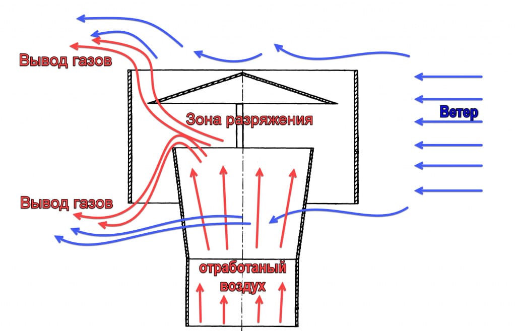 Дефлектор принцип действия.jpg